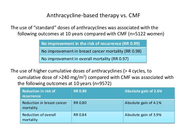 cmf chemotherapy breast cancer Platinum strip atlanta